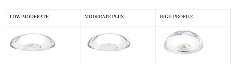Different breast implant profiles comparison chart.